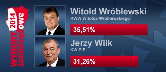 Wróblewski i Wilk spotkają się w drugiej turze wyborów