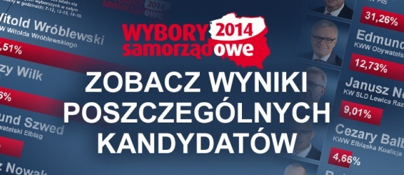 Wyniki sondażu: Wilk i Wróblewski w drugiej turze wyborów