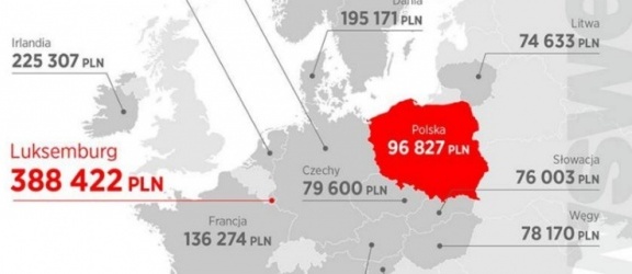 Kontrowersyjna infografika. Wynika z niej, że nauczyciel w Polsce zarabia... ponad 8 tys. zł miesięcznie